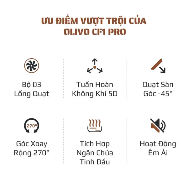 Quạt Tuần Hoàn Không Khí OLIVO CF1 PRO