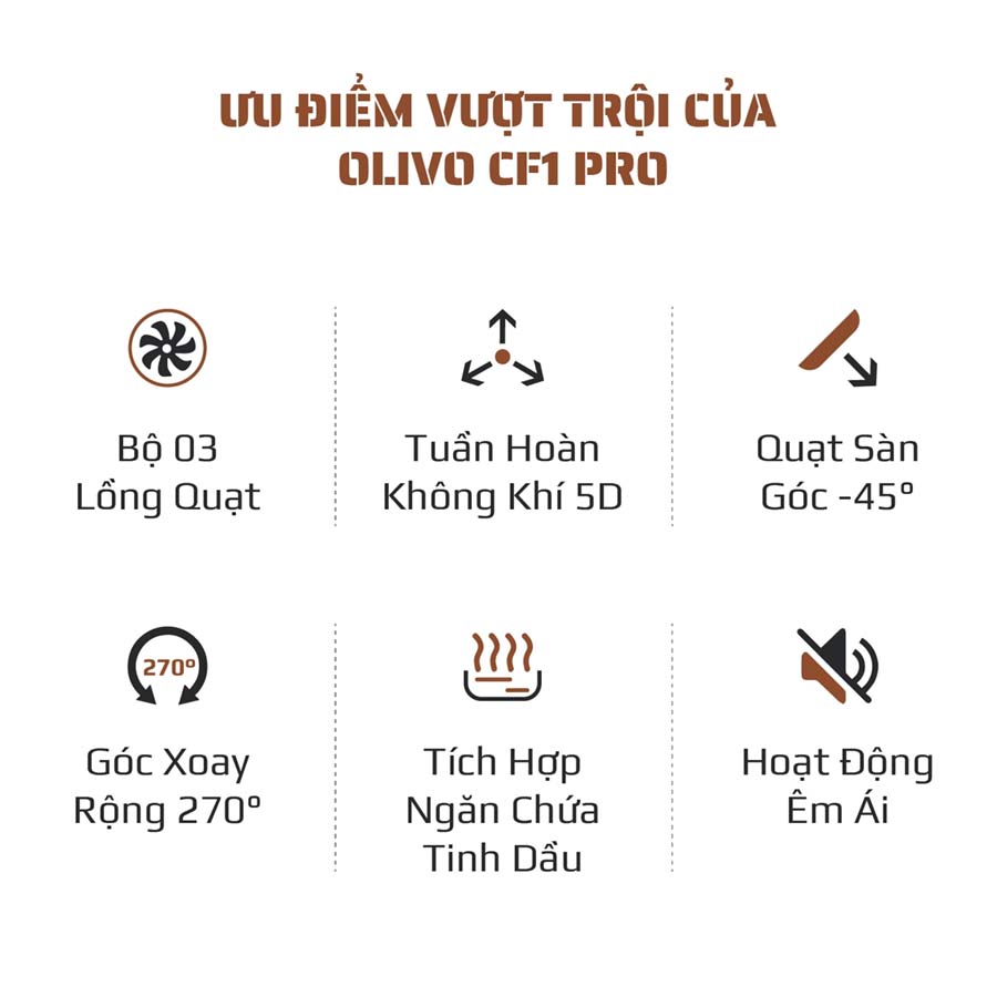 Quạt Tuần Hoàn Không Khí OLIVO CF1 PRO