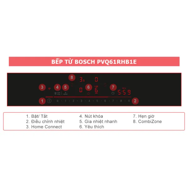 Bếp từ 4 vùng nấu Bosch PVQ61RHB1E 7400W