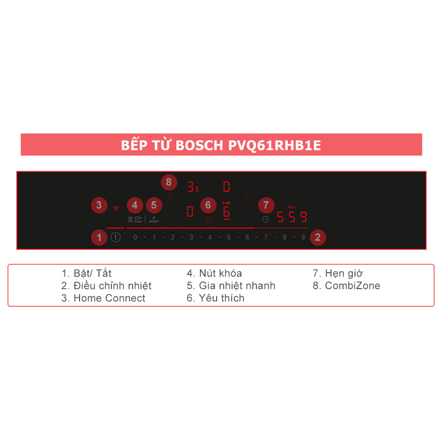 Bếp từ 4 vùng nấu Bosch PVQ61RHB1E 7400W