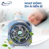 Quạt hộp Chinghai cỡ bé BF1688