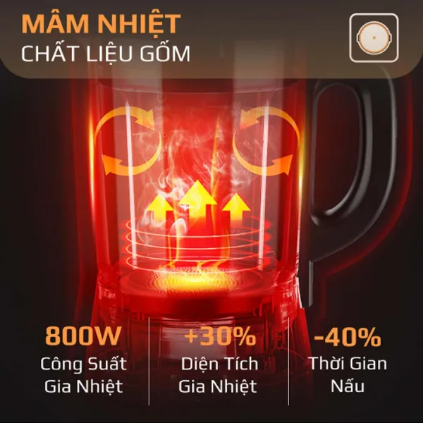 Máy làm sữa hạt Olivo CB22 Pro