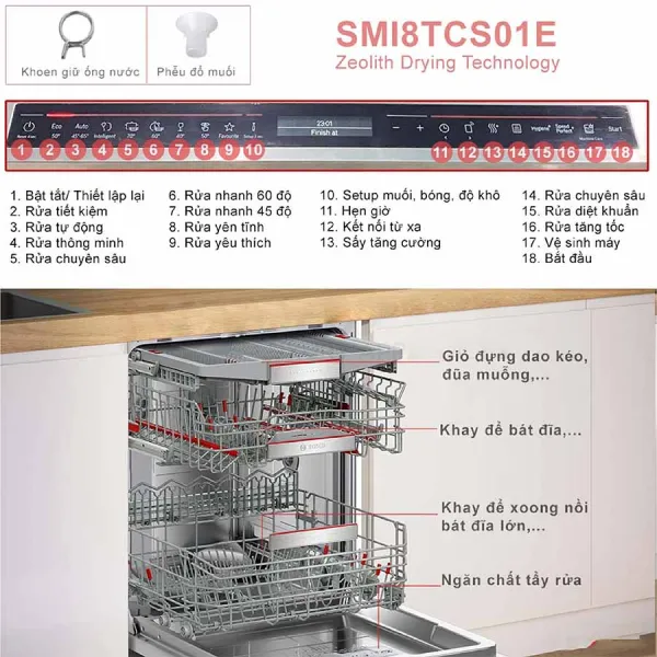 Máy rửa bát Bosch SMI8TCS01E