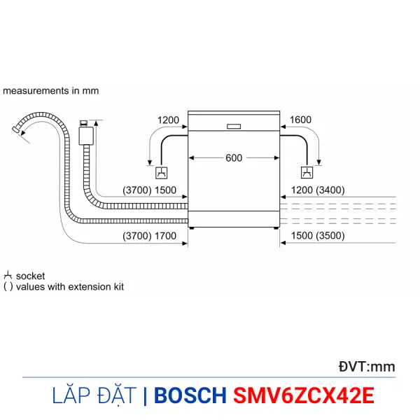 Máy rửa bát Bosch SMV6ZCX42E