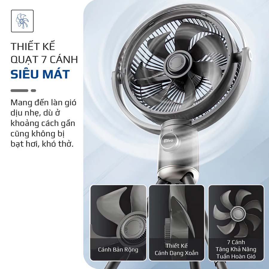 Quạt Tuần Hoàn Không Khí OLIVO WF1