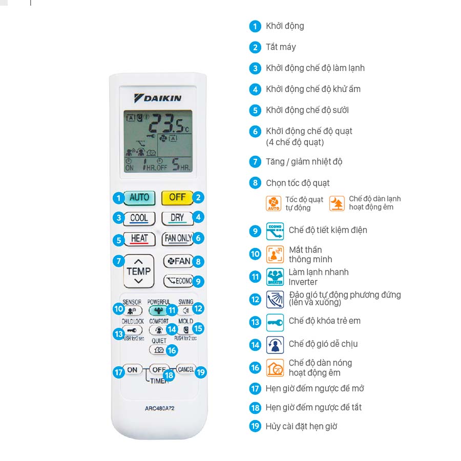 Điều hòa Daikin 2 chiều Inverter FTHF25XVMV 9000BTU