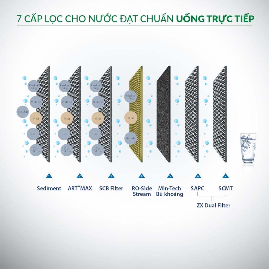 Máy lọc nước A.O Smith ProPlanet P7