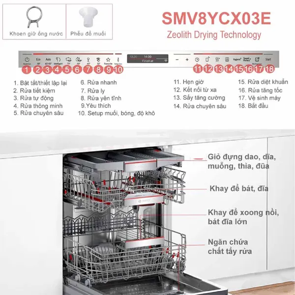 Máy rửa bát âm tủ Bosch SMV8YCX03E