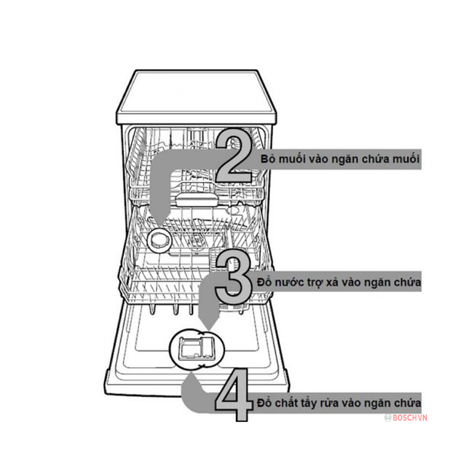 Máy rửa bát Bosch SMV4ECX14E