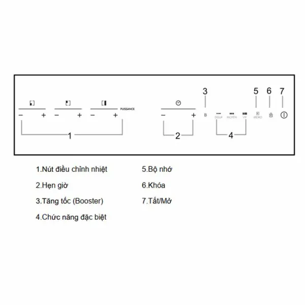 Bếp từ 3 vùng nấu Rosieres RID346BV