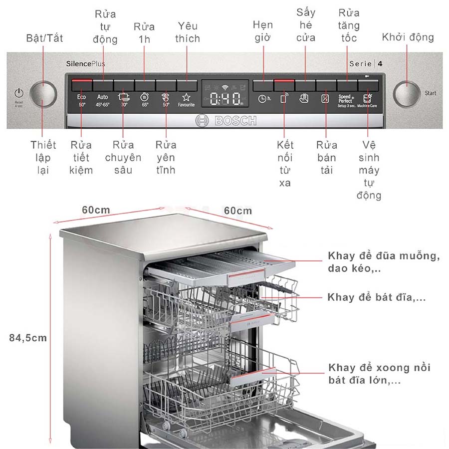 Máy rửa bát Bosch SMS4ECI26E
