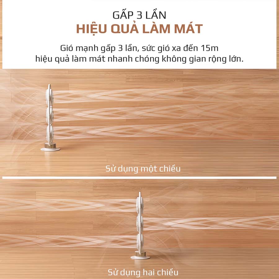 Quạt Tuần Hoàn Không Khí OLIVO CF1 PRO