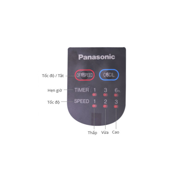 Quạt treo tường Panasonic F-409M có điều khiển