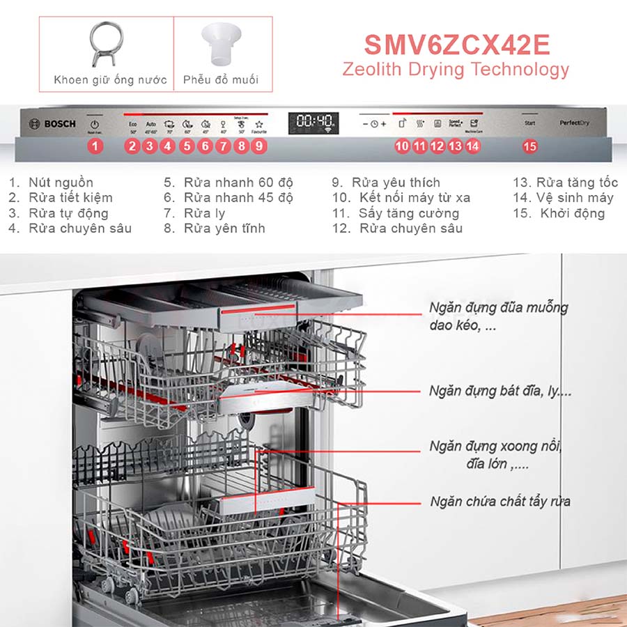 Máy rửa bát Bosch SMV6ZCX42E