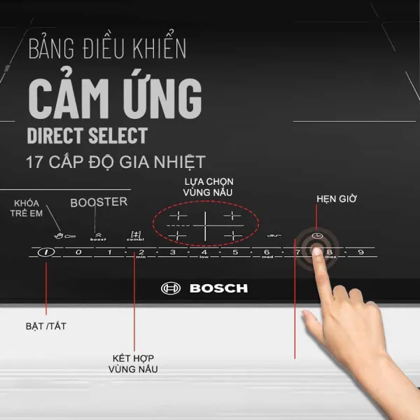 Bếp từ 4 vùng nấu âm Bosch PVS775FC5E 6900W