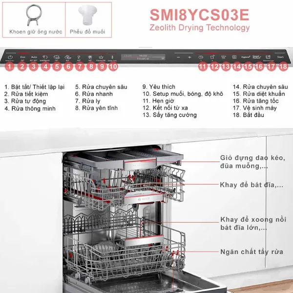Máy rửa bát Bosch SMI8YCS03E