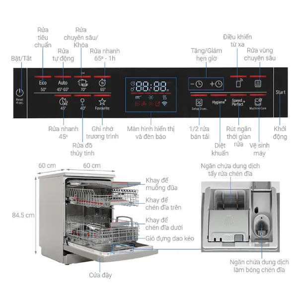 Máy rửa bát Bosch SMS6ZCI37Q
