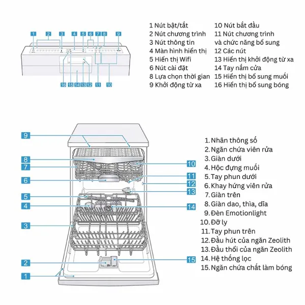 Máy rửa bát Bosch SMS8TCI01E