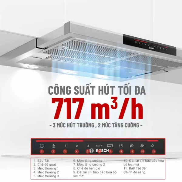 Máy hút mùi âm tủ Bosch DFS097K51