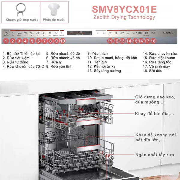 Máy rửa bát Bosch SMV8YCX01E