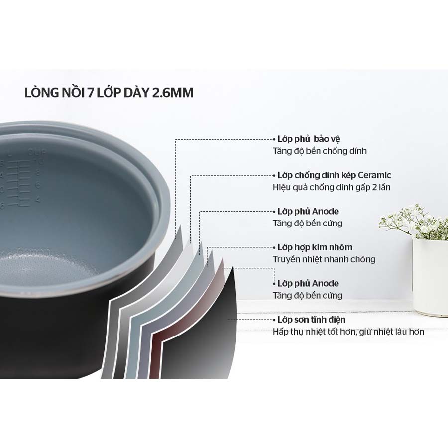 Nồi cơm điện Sunhouse 1.2 lít MAMA SHD8265B