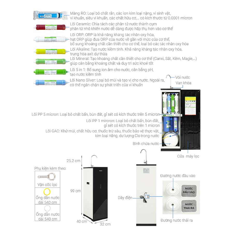 Máy lọc nước Kangaroo KG116I